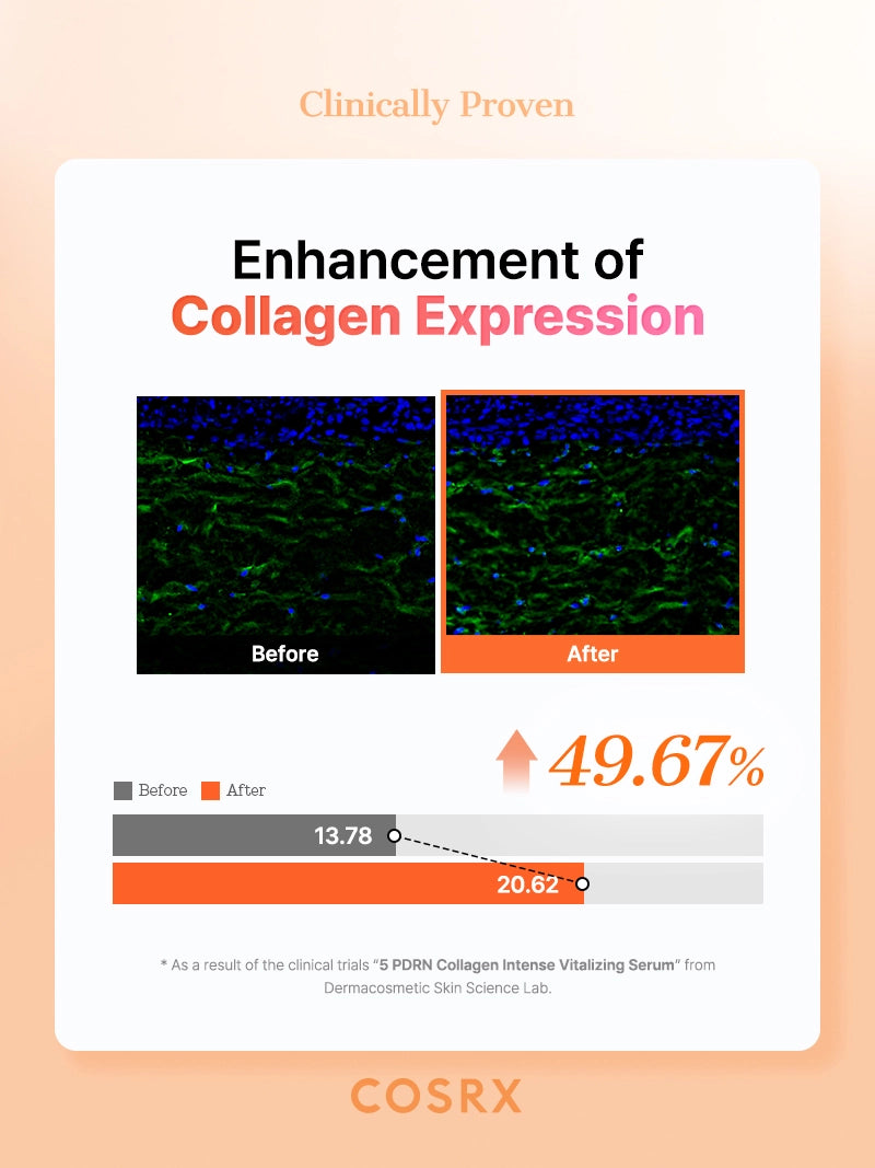 COSRX 5 PDRN Collagen Intense Vitalizing Serum - Image 7