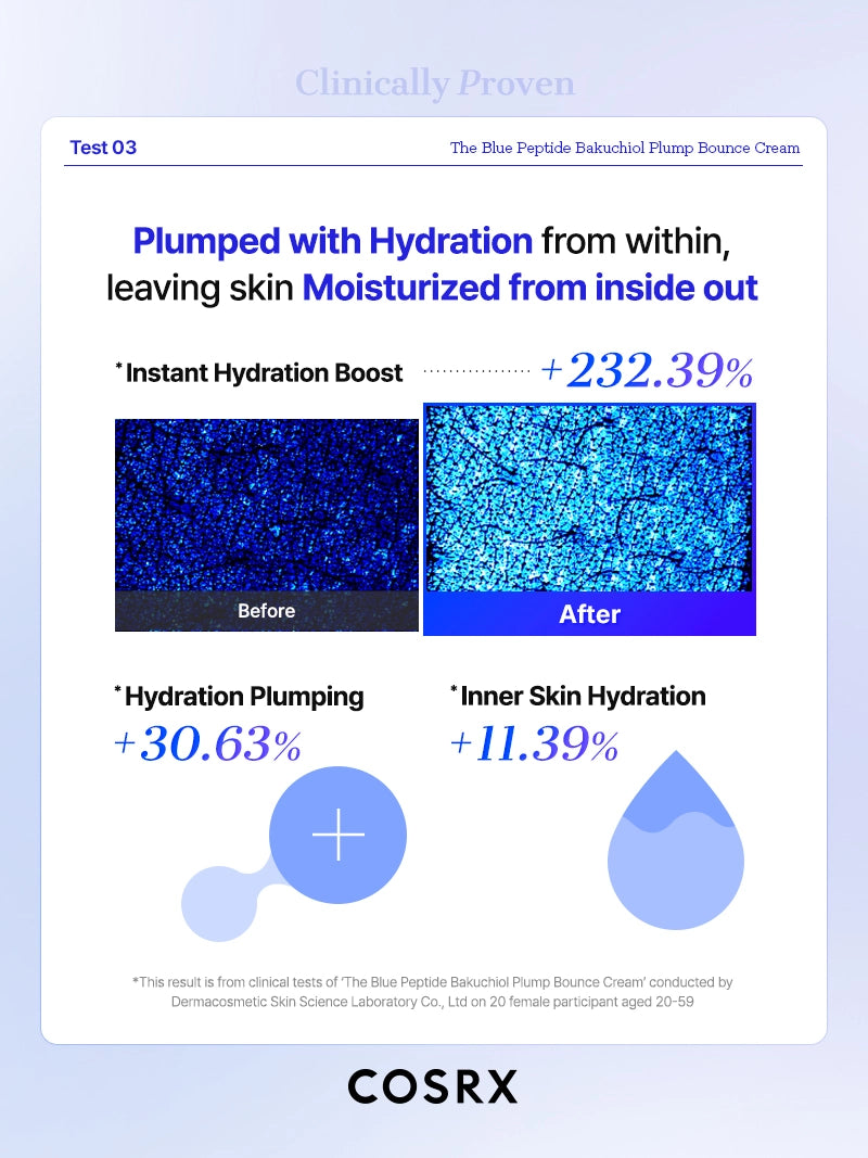 COSRX The Blue Peptide Bakuchiol Plump Bounce Cream - Image 10