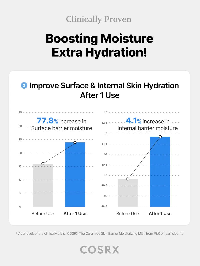 The Ceramide Skin Barrier Moisturizing Mist - Image 9
