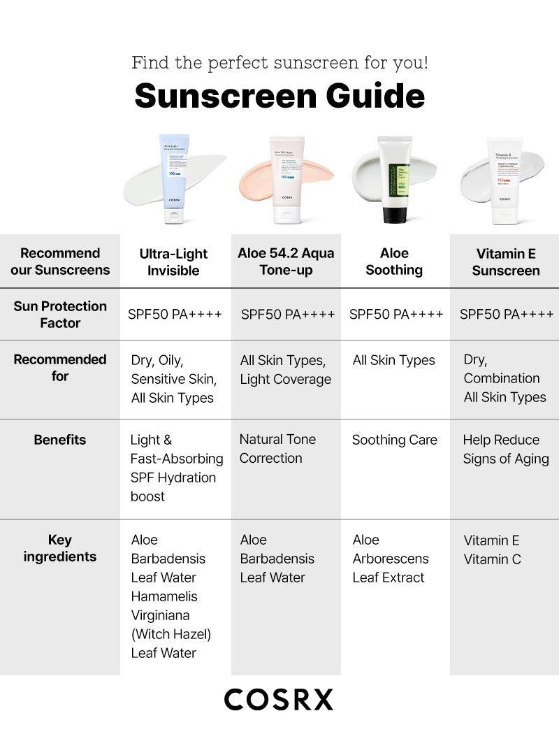 Ultra-Light Invisible Sunscreen SPF50 PA++++ - Image 13