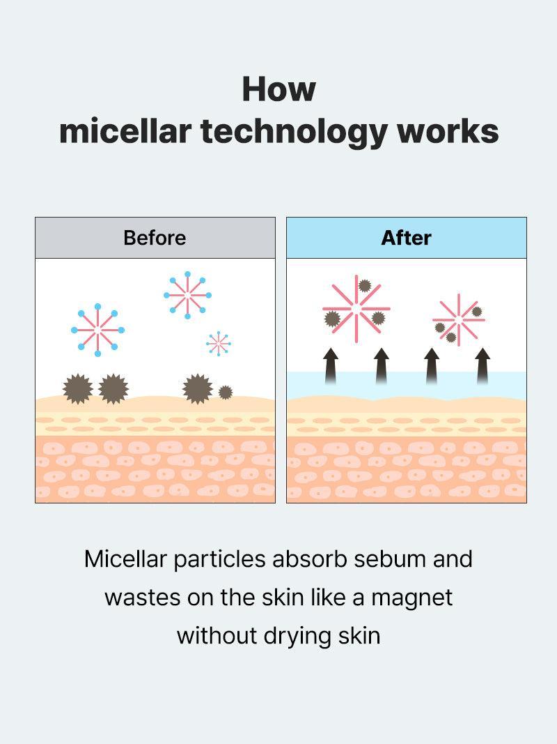 COSRX Low pH Niacinamide Micellar Cleansing Water - Image 6